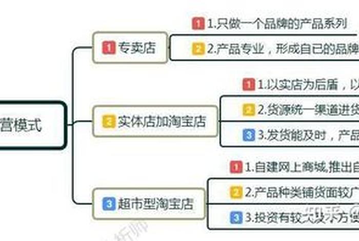 淘宝怎么运营好；淘宝怎么才能运营好