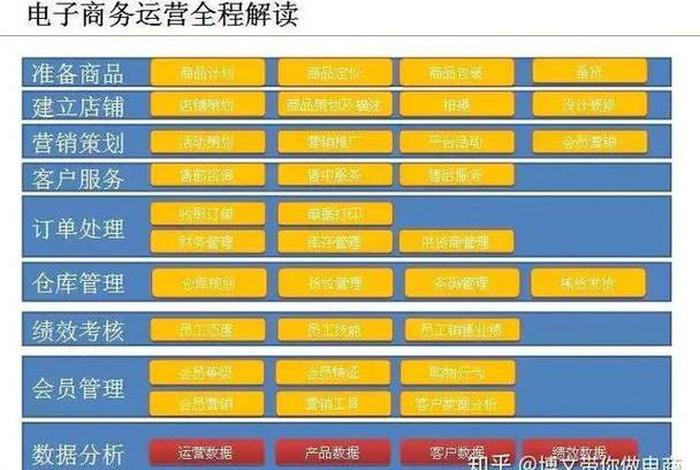 淘宝运营是什么工作 - 淘宝运营都是干什么