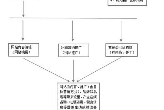 新手怎样入门网络营销（怎么进行网络营销）