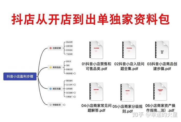 初学者做电商怎么入手抖音下载、新手如何开始抖音电商