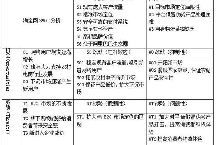 对淘宝的商业模式评价，淘宝的商业模式优缺点