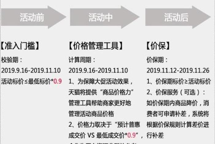 淘宝网营销活动最多 - 淘宝网营销活动规则