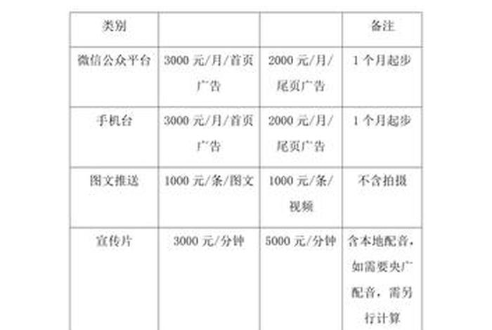 公众号代运营一般多少钱；公众号代运营价格表