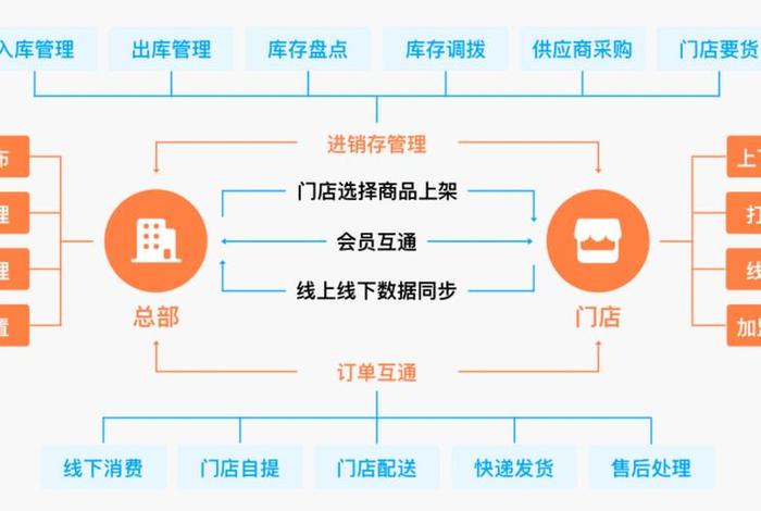 做电商运营工资高吗知乎，做电商运营的工资高吗