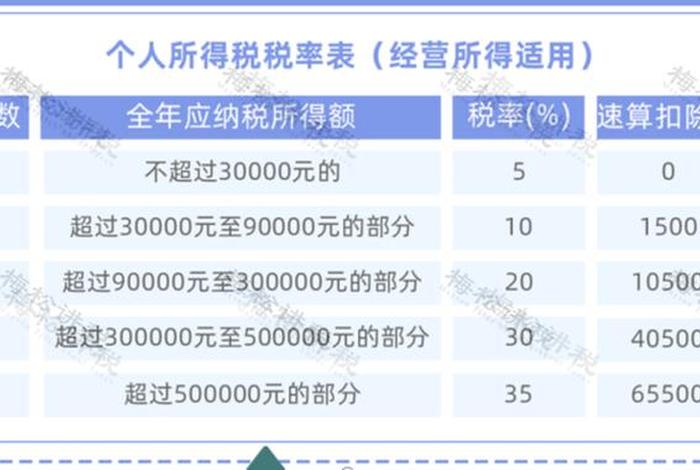 2024年电商个体户税收政策；2020年电商税收新政