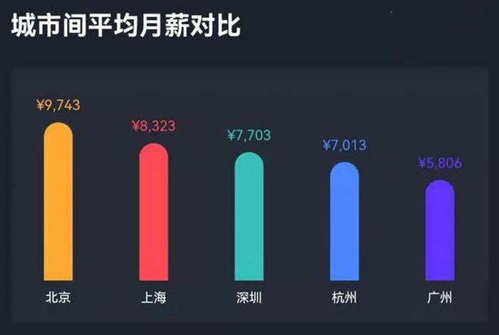 上海电商运营工资，上海电商运营工资一般多少钱一个月