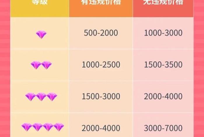淘宝4钻店铺什么价格 - 淘宝店四钻多少笔交易