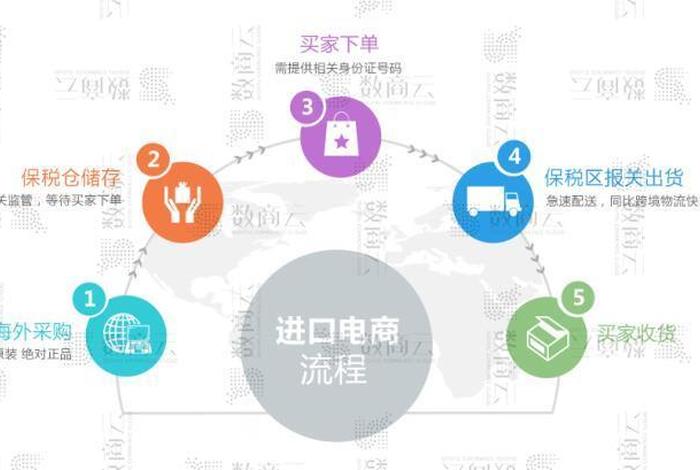 跨境电商运营入门基础知识，跨境电商运营从入门到精通