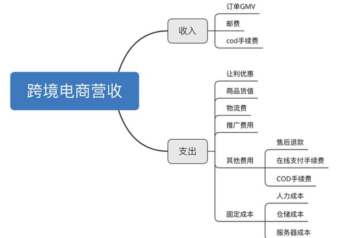 怎么学做电商平台、怎么学做电商平台销售
