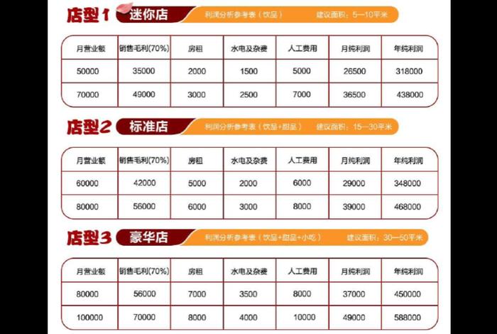 网上开个店需要多少钱、网上开个店需要多少钱呢
