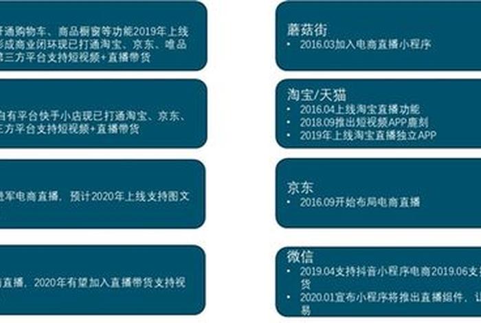 互联网电商平台、互联网电商平台和网红带货是怎样寻找客户