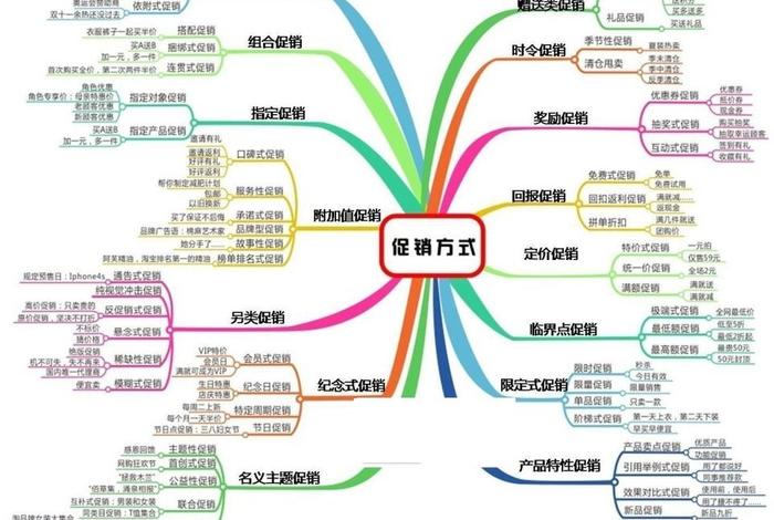 关于电商运营的知识点总结、电商运营知识干货