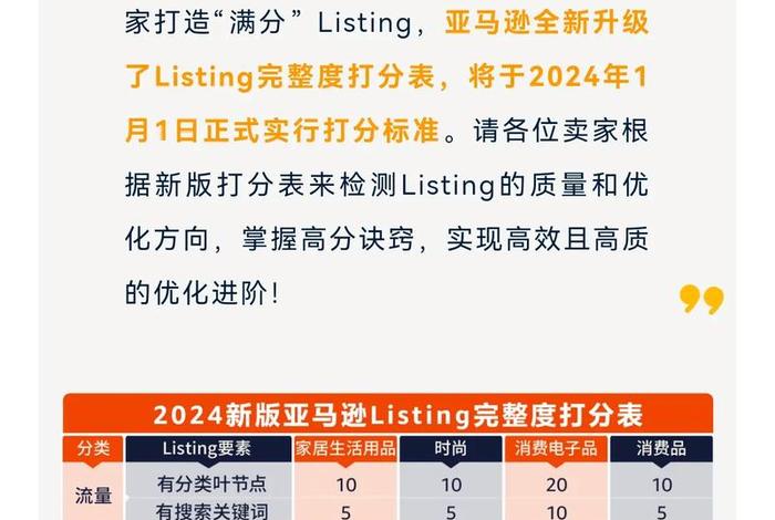 2024年亚马逊还需要品牌吗 亚马逊下半年有哪些活动