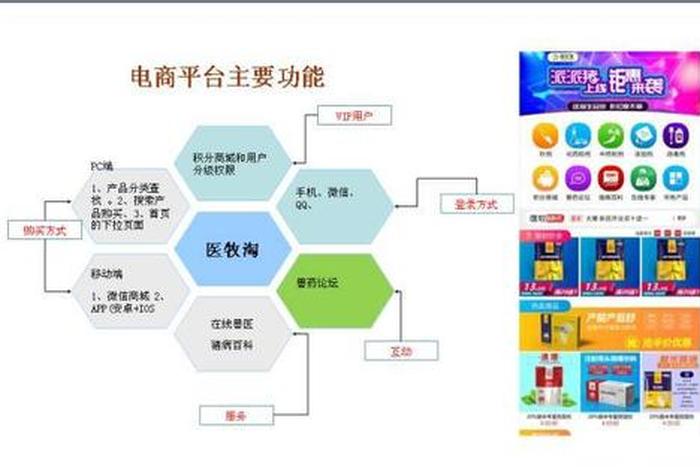 开网店用什么平台最好 开网店用哪个平台好