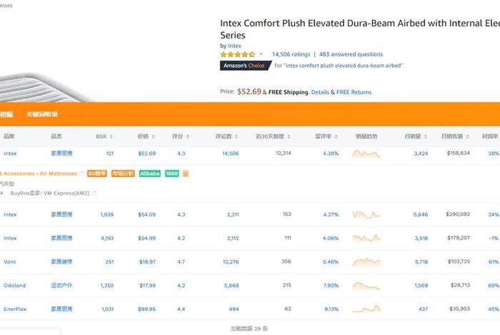 亚马逊代运营公司排行；亚马逊代运营电商公司排行榜