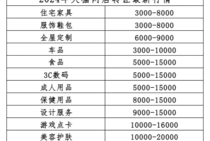 网店转让平台一览表；网店转让平台哪个好？