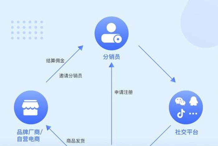 电商分销怎么做（电商分销商）