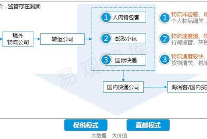 如何成为跨境电商，如何成为跨境电商 进口