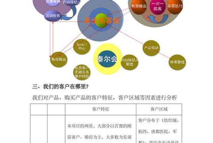 怎么找推广渠道，做推广去哪里找客户