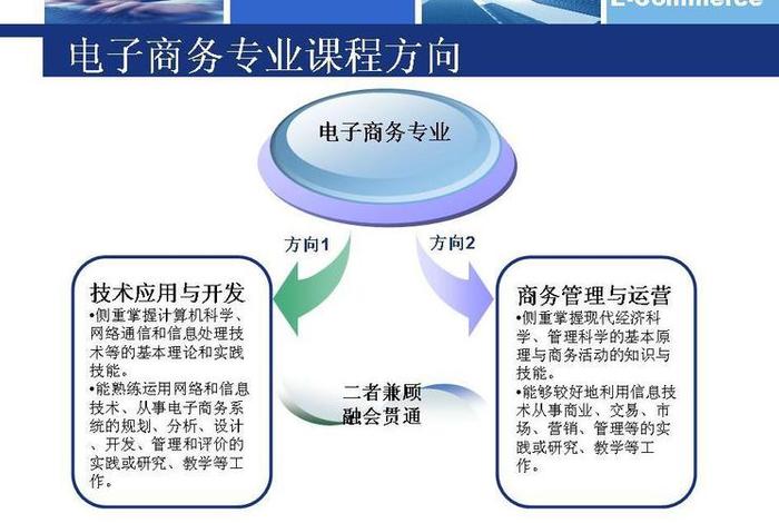 什么人适合学电商设计 - 什么人适合学电商设计行业