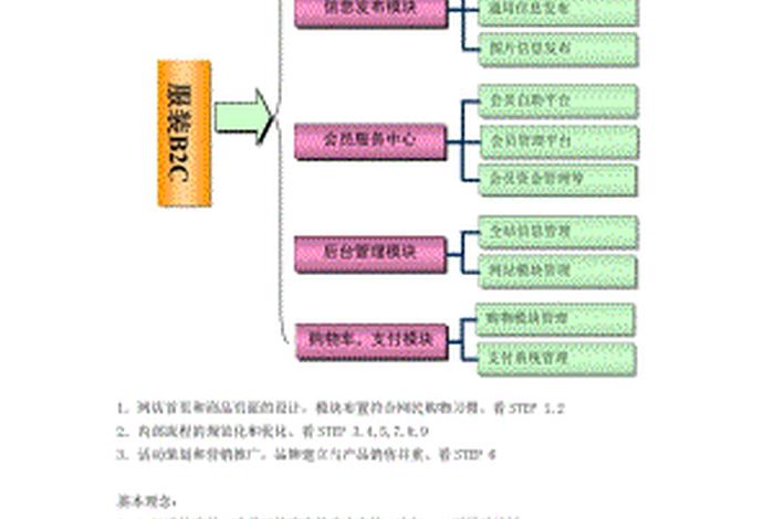 淘宝运营方案策划摘要怎么写 淘宝运营规划方案