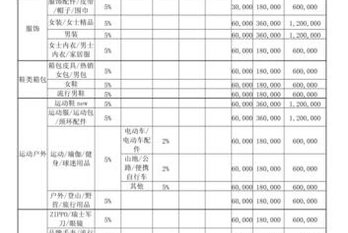 淘宝企业店铺多少钱一个月 淘宝企业店铺一年交多少费用