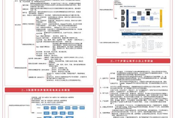 怎么样学做电商 - 怎么样学做电商的技术