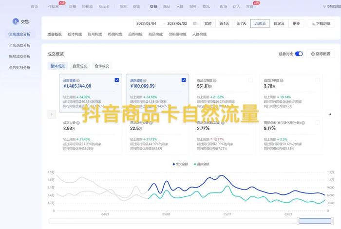 17岁怎么做电商生意、17岁能做电商吗