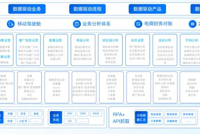 电商运营包含哪些内容 电商运营主要内容是什么