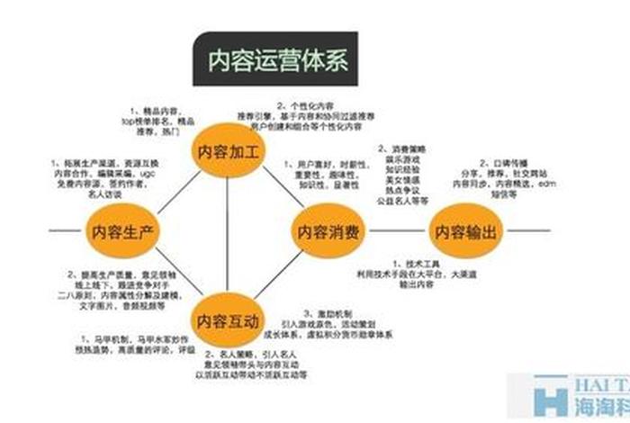自媒体代运营推广市场方法，自媒体代理运营