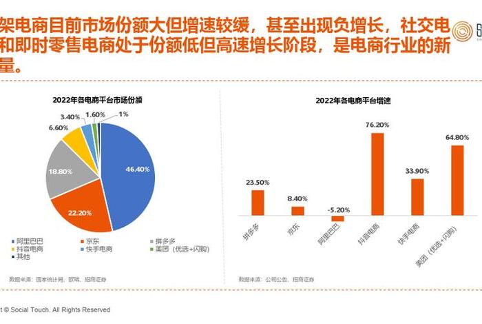 2024年电商行业销售数据；电商2021