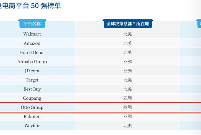 跨境电商平台排行榜前十名最新；排名前十的跨境电商平台