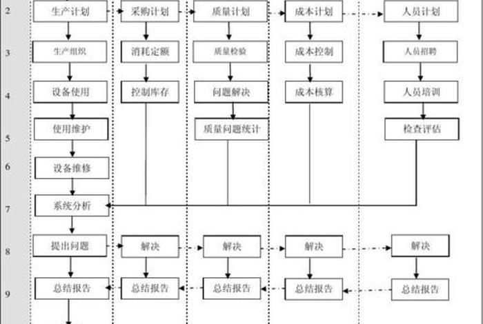 工厂运营主要做什么工作 - 工厂的运营包括什么