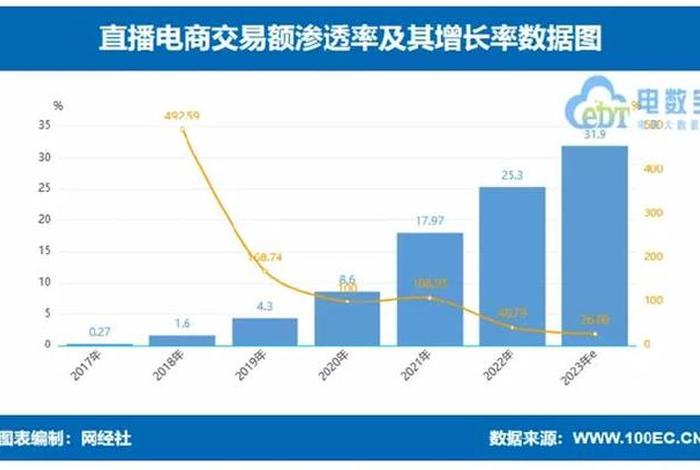 2024怎么做电商，想要做电商