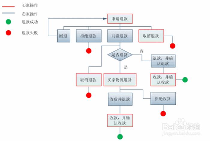 开淘宝店的详细步骤 开淘宝店的详细步骤教程图片