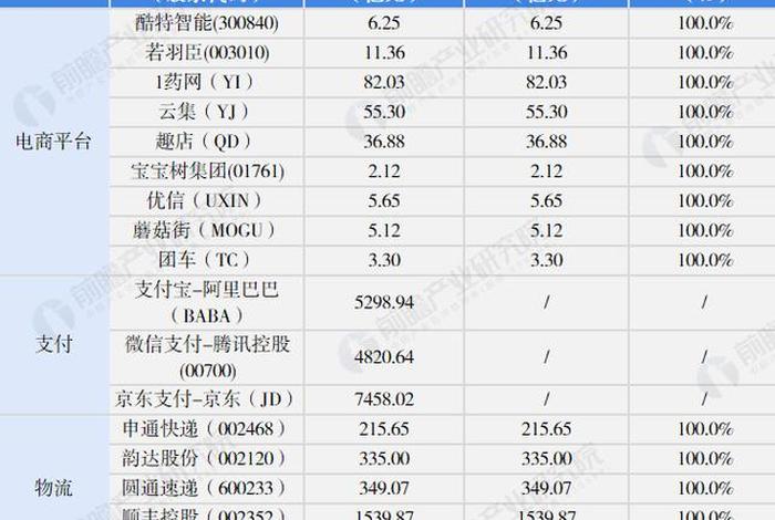 国内电商企业有哪些企业（国内电商企业有哪些企业名称）