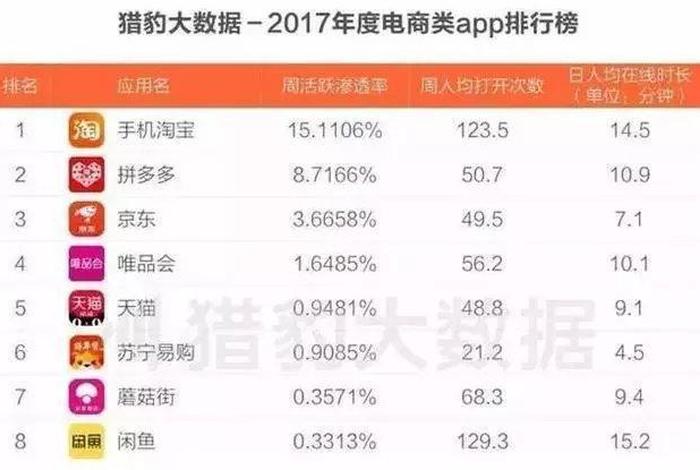 电商平台各行业排行榜前十名、电商平台各行业排行榜前十名有哪些