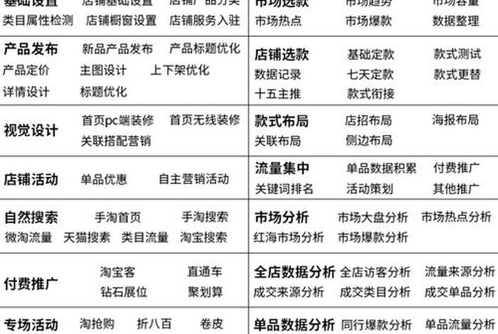 西安淘宝代运营公司排名（西安淘宝运营的工资一般是多少）