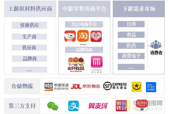 电商平台哪里找供货商、做电商供货渠道