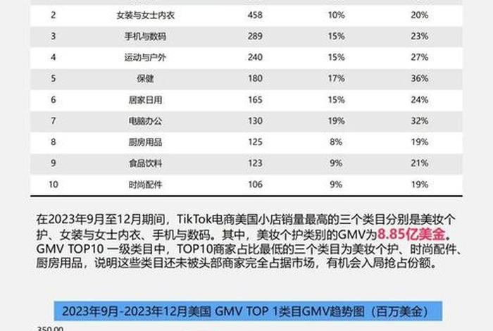 2024电商排行榜前十名有哪些；21年电商