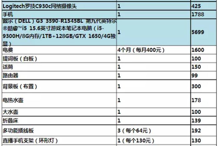 想做淘宝店需要投入多少成本 - 想做淘宝店需要投入多少成本费用