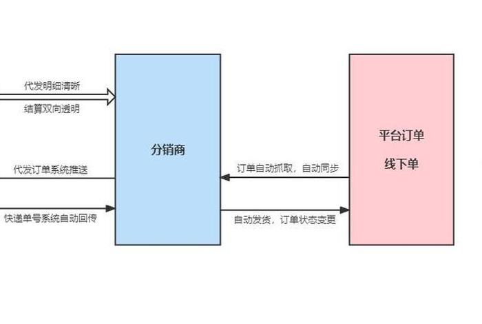 拼多多一件代发的详细步骤，拼多多一件代发具体流程