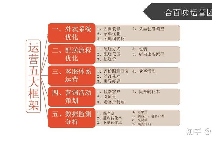 商有外卖代运营怎么赚钱、商友外卖代运营收费