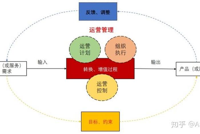 做运营的前景大吗知乎；做运营的前景大吗知乎文章