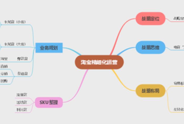 淘宝流量来源有哪些、淘宝流量来源思维导图