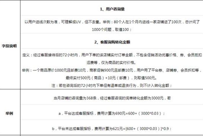 免费代运营的套路；求推荐好的代运营收费标准