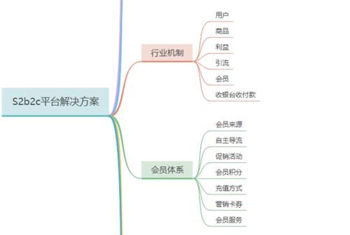 互联网电商运营思维 互联网电商运营模式