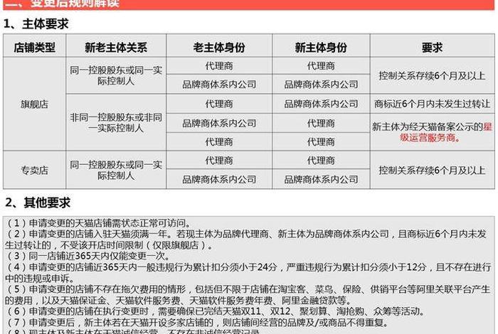 天猫入驻条件与费用2024；天猫入驻新规则2020