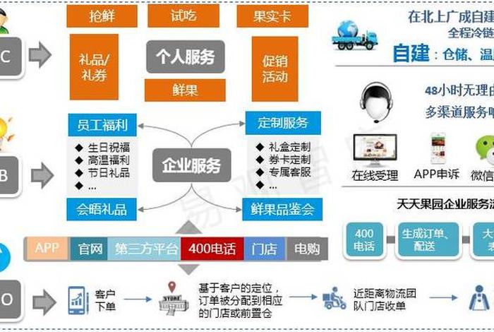 1688电商运营是做什么的，1688平台运营是什么