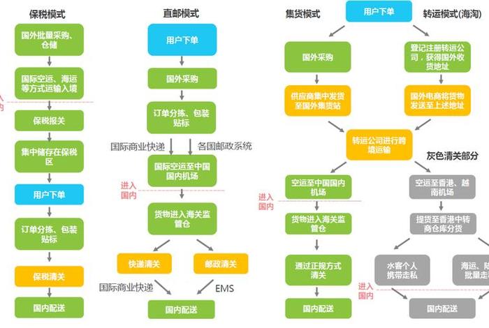 b2b跨境电商平台（b2b跨境电商平台运作流程图）